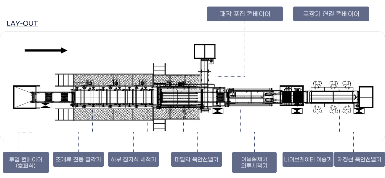 조개류 탈각 세척 전처리라인 설비도